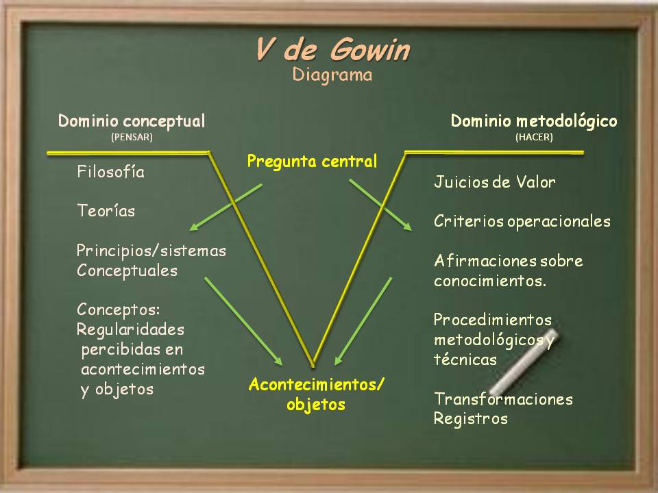 Gowin